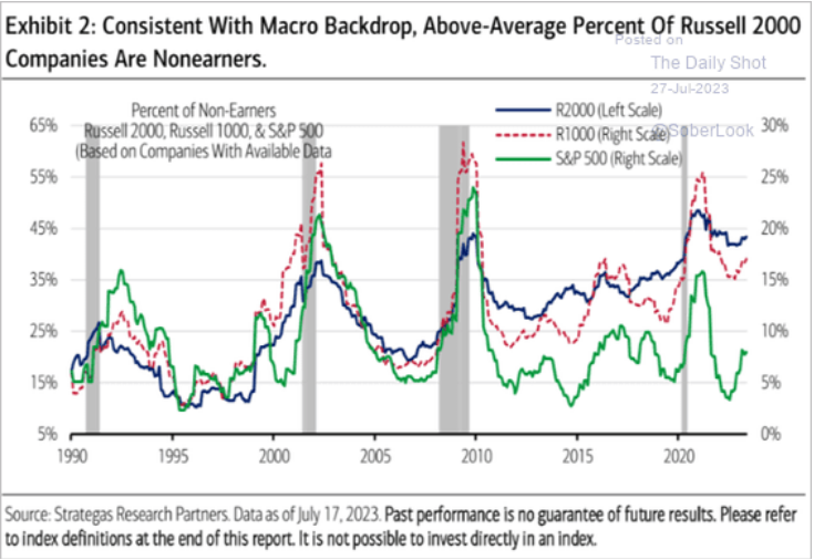 /brief/img/Screenshot 2023-07-27 at 08-26-54 The Daily Shot Fed’s presumably final hike triggers dollar decline.png